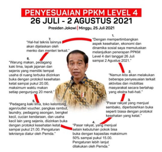Presiden: PPKM Level 4 Dilanjutkan dengan Penyesuaian di Sejumlah Sektor