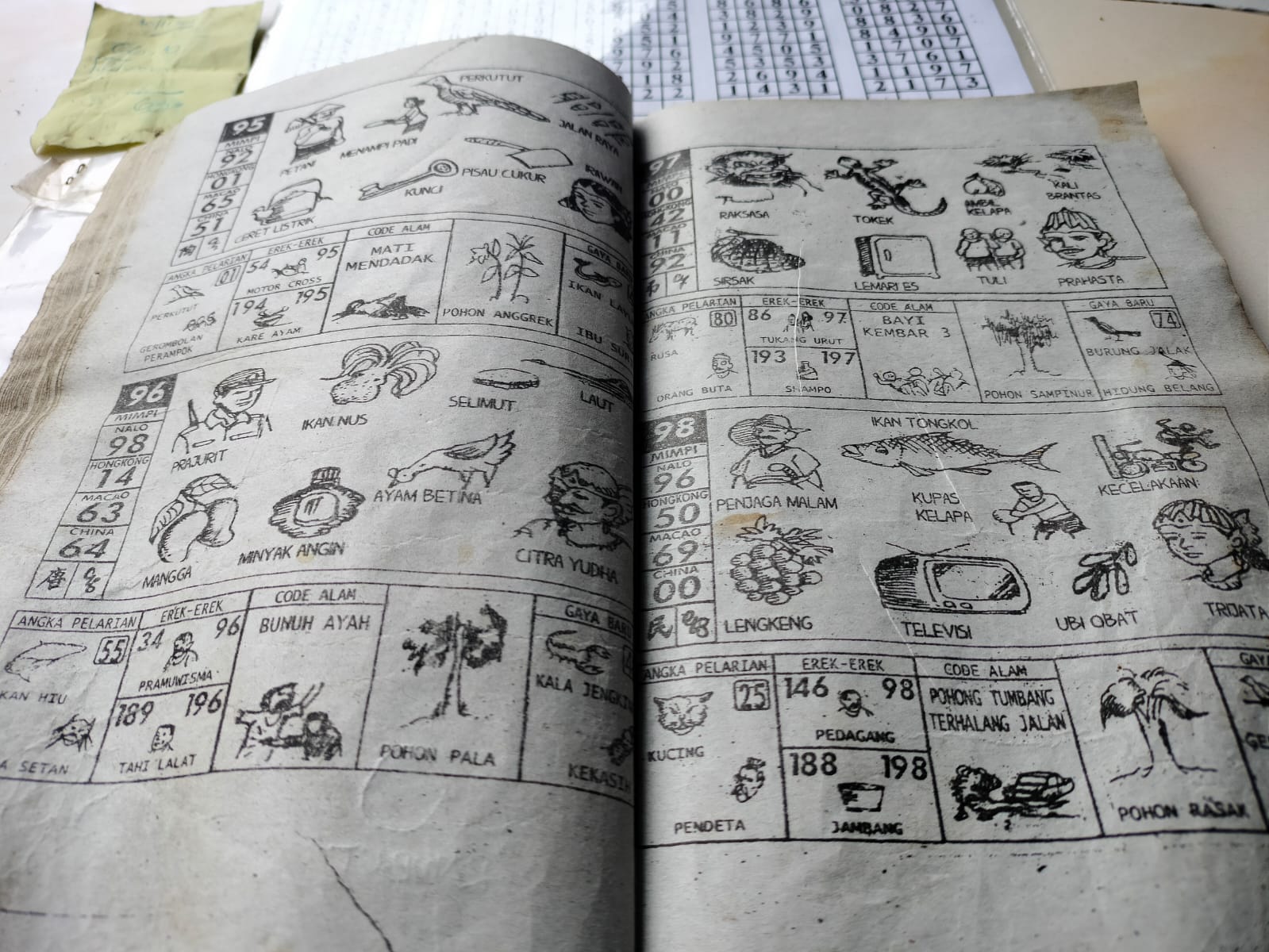 Judi ogel Beroprasi Sampai ke  Desa - Desa di Tanah Karo