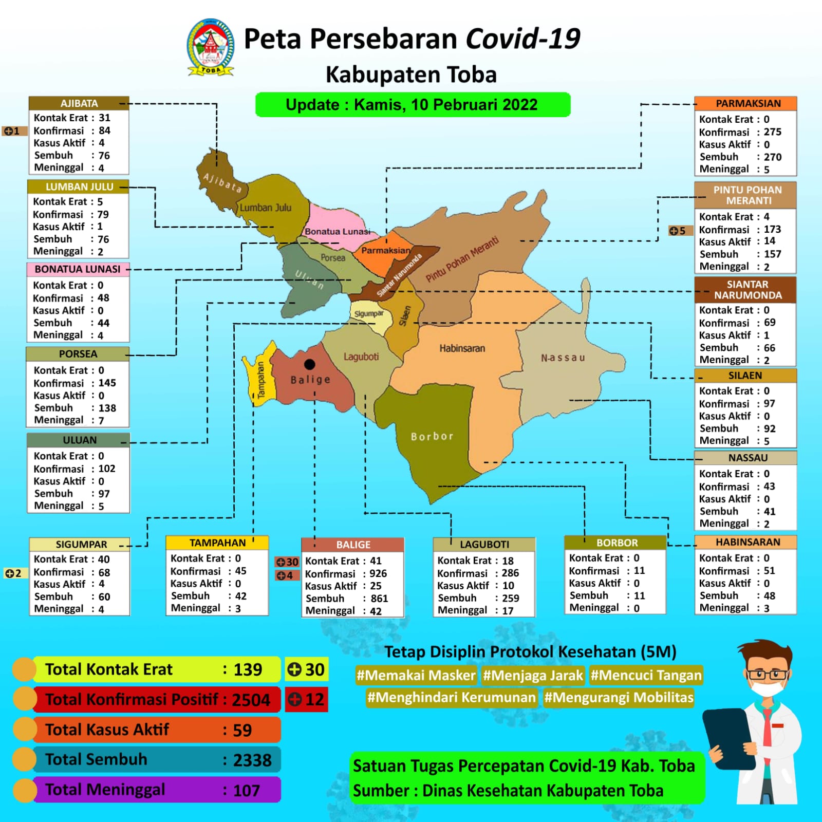 Pasien Baru Covid-19 Bertambah 12, Satgas Imbau Warga Patuhi Prokes