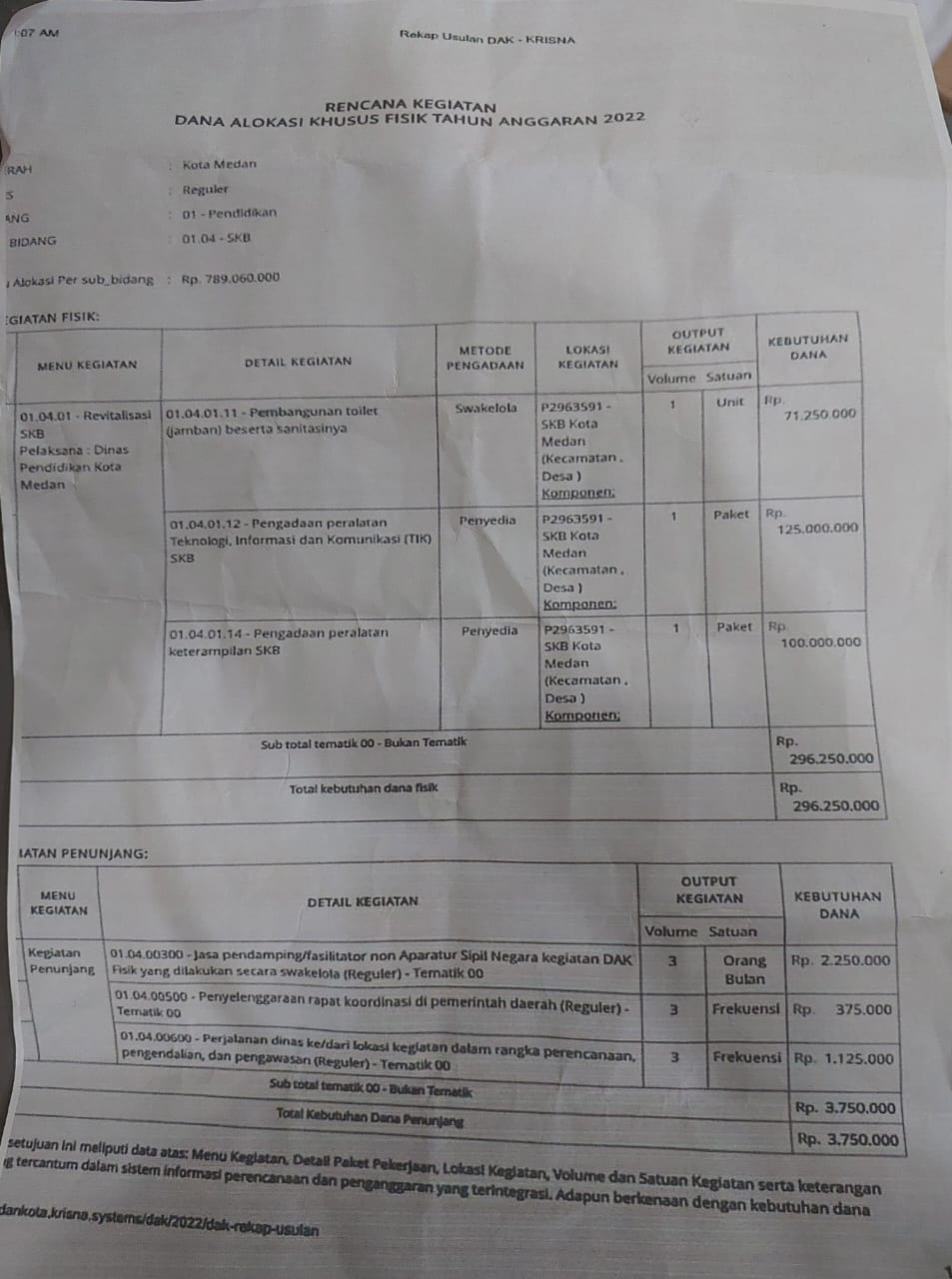 Proyek DAK Rp 10 Miliar,  Kebijakan Disdik Sangan Fatal Mengalihkan Kontrak Tipe II Menjadi Tipe IV