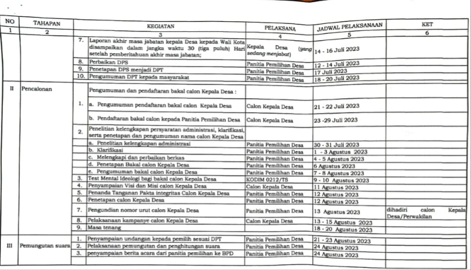 Jadwal Tahapan Pilkades Padangsidimpuan Tahun 2023 hingga Pencoblosan