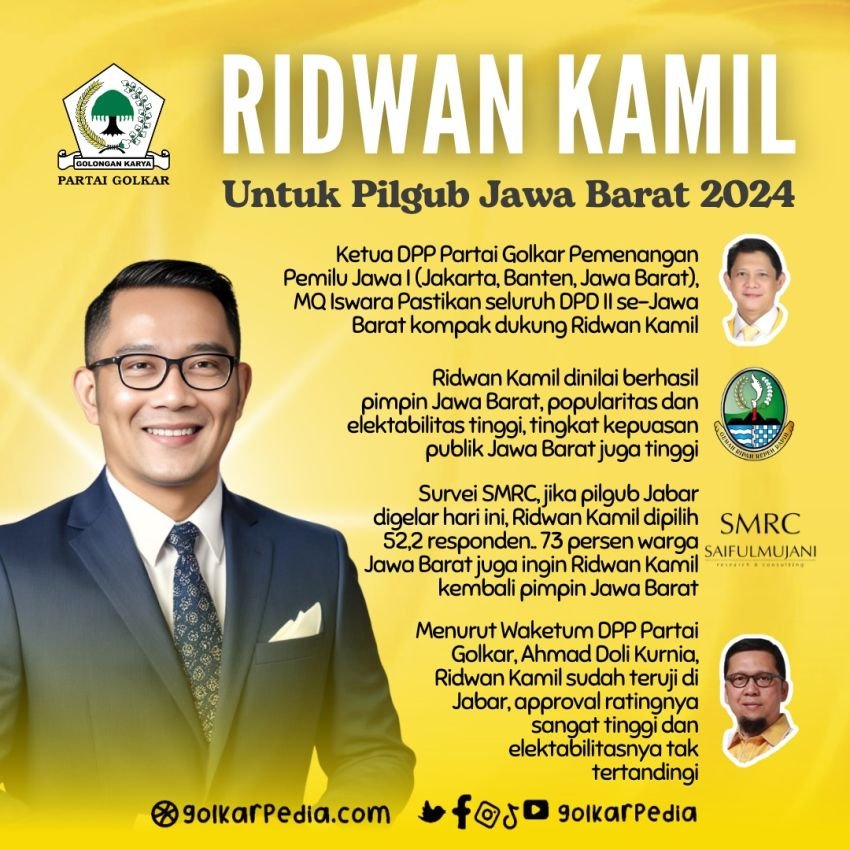 RIDWAN KAMIL Untuk Pilgub Jawa Barat 2024
