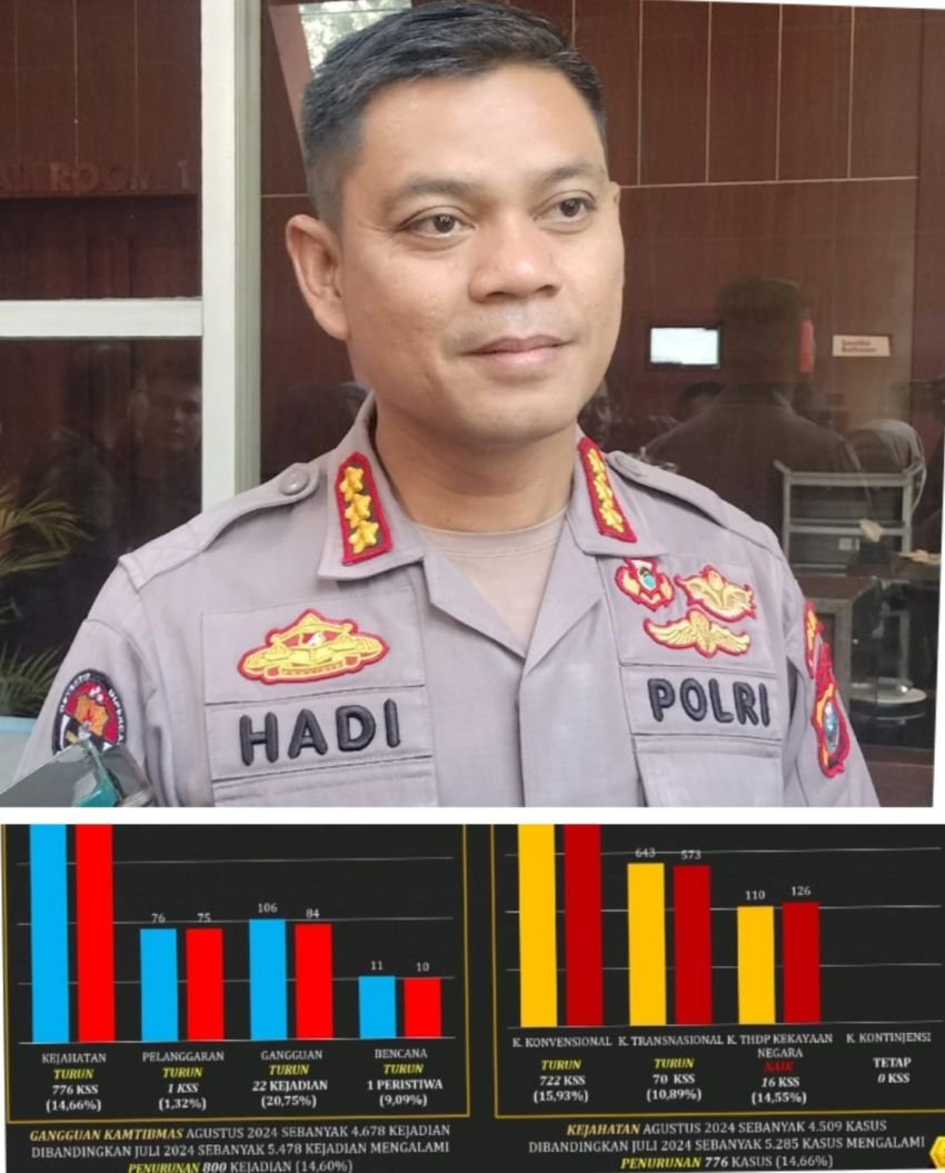 Jelang PON XXI, Gangguan Kamtibmas Turun, Polda Sumut: Polisi Ada di Mana-Mana