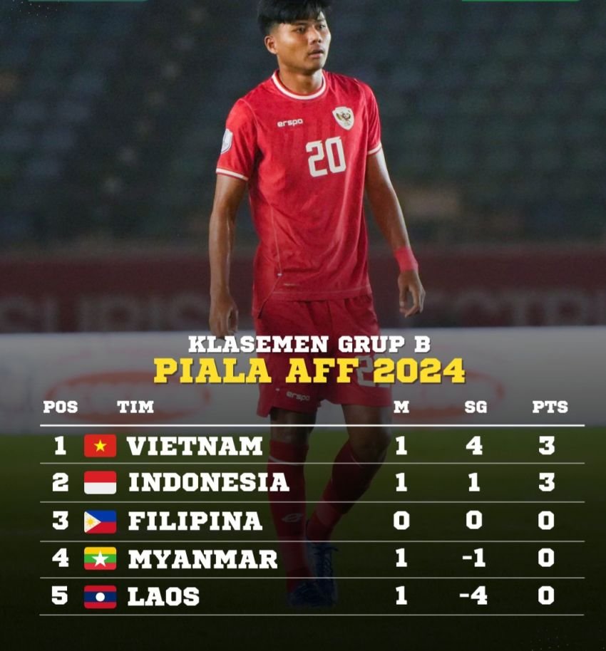 Myanmar 0-1 Indonesia,  Timnas Indonesia Raih Kemenangan Perdana di Piala AFF 2024