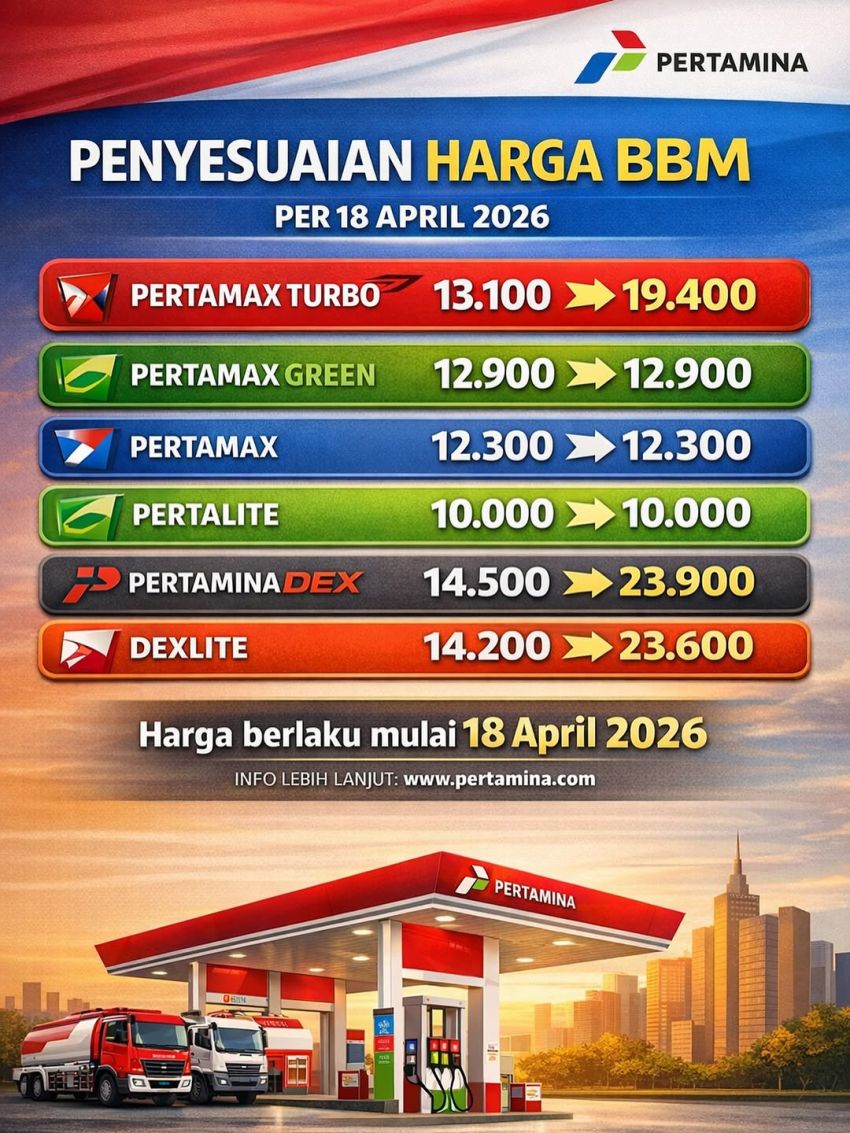 Kenaikan Harga BBM Non-Subsidi, Pertamax Turbo dan Dex Series Melonjak Tajam