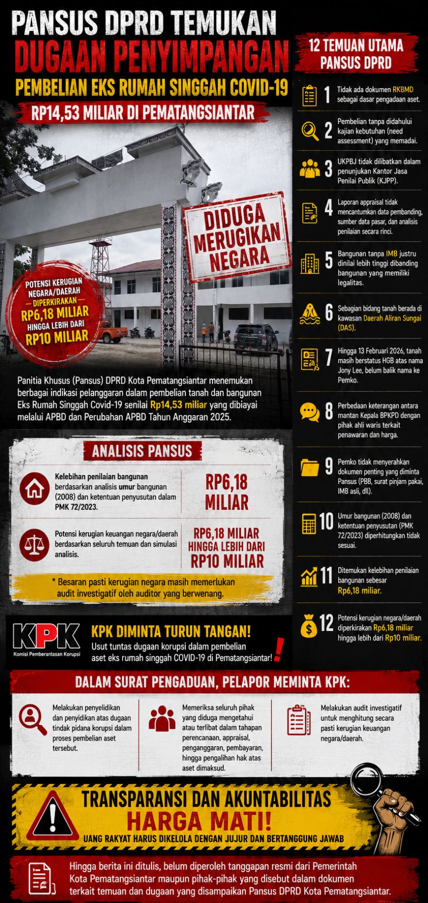 Aset Rp14,53 Miliar Disorot, Pansus Ungkap Dugaan Pelanggaran dalam Pembelian Eks Rumah Singgah
