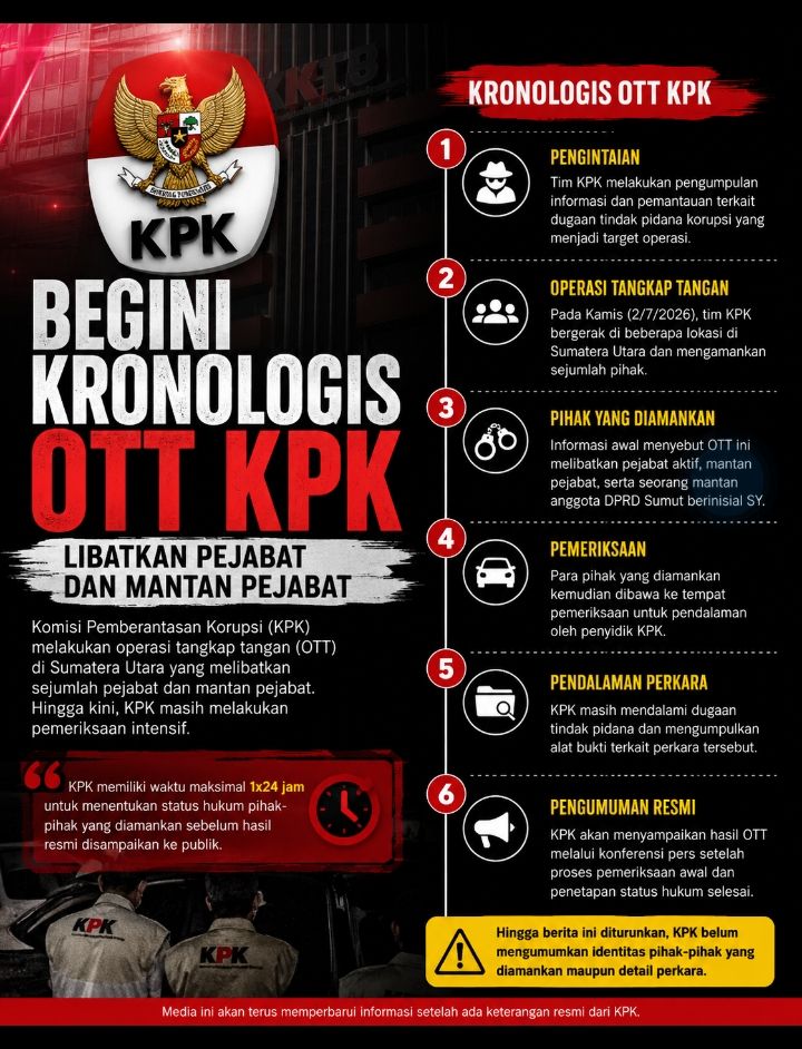 Begini Kronologis OTT KPK di Binjai