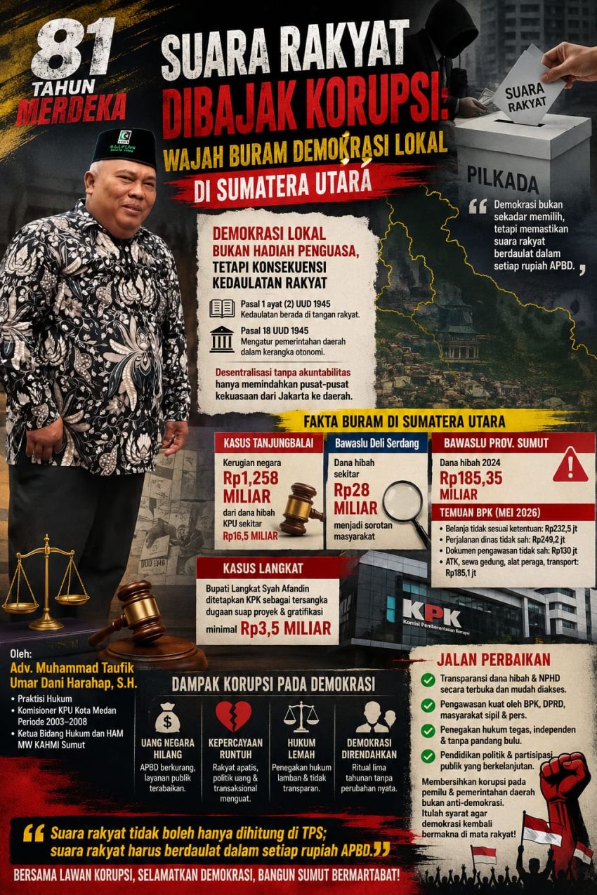 81 Tahun Merdeka, Suara Rakyat Di Bajak Korupsi: Wajah Buram Demokrasi Lokal Di Sumatera Utara